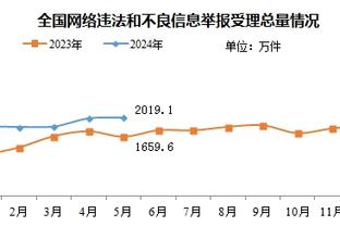 乐福替补出场＜16分钟砍至少5分10板5助 NBA历史首人！